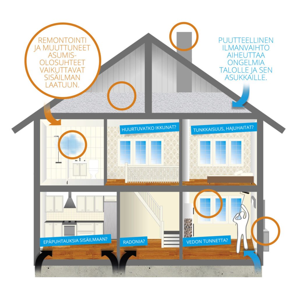 Lämmitys- ja ilmanvaihtojärjestelmien huolto: